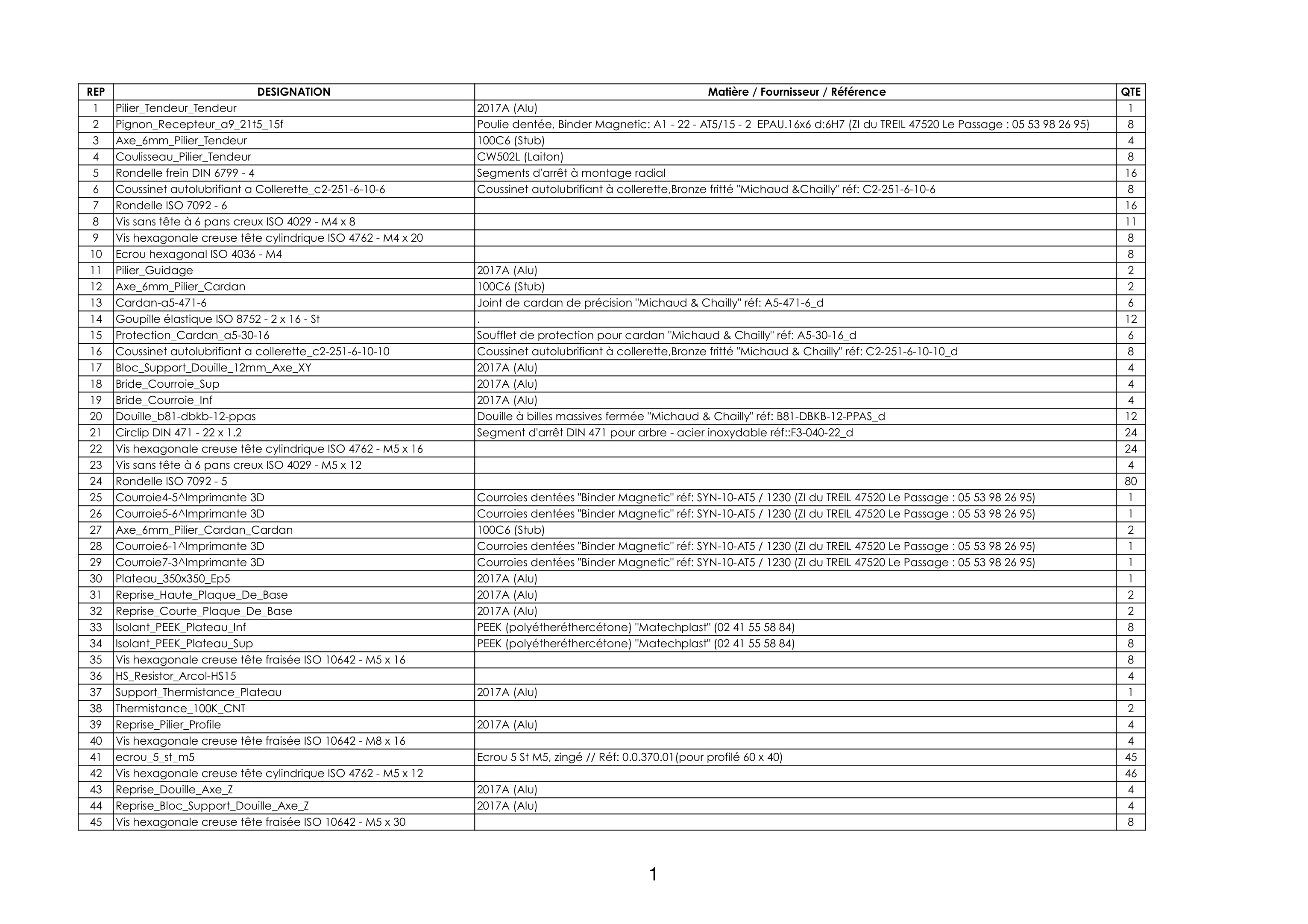 Nomenclature